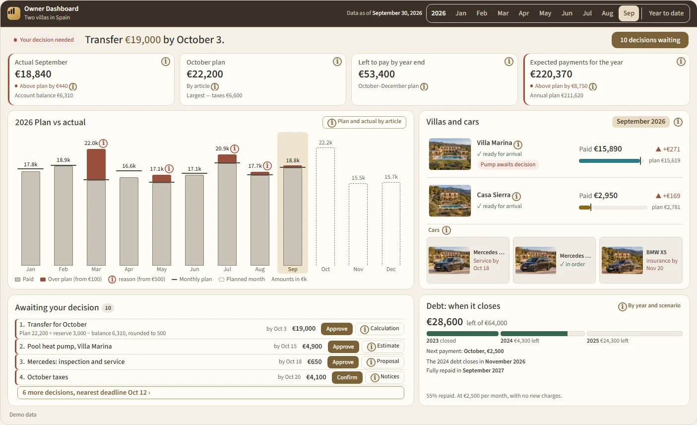 Owner dashboard: two villas in Spain, plan vs actual, decisions